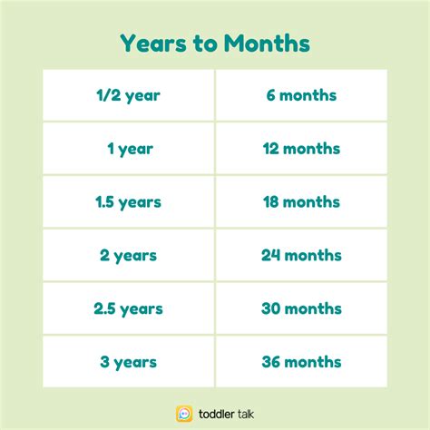 toddler age range chart.